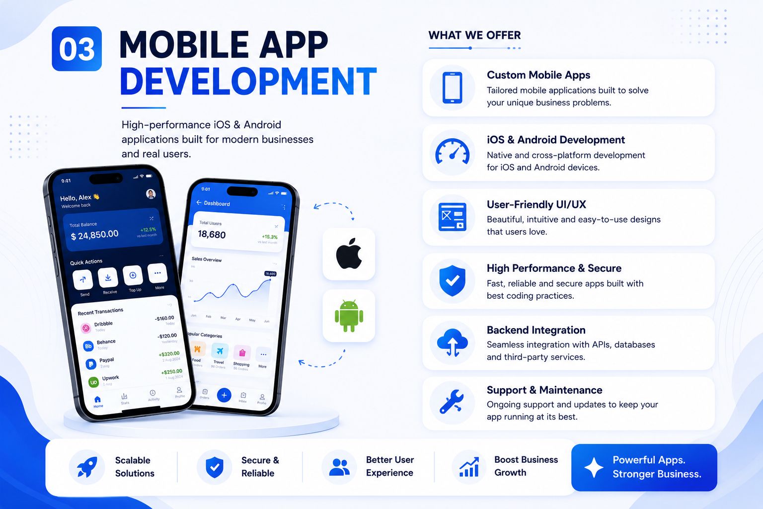 Mobile App Development Infographic Preview