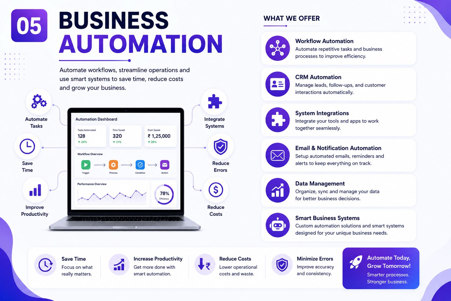 Business Automation Infographic Preview