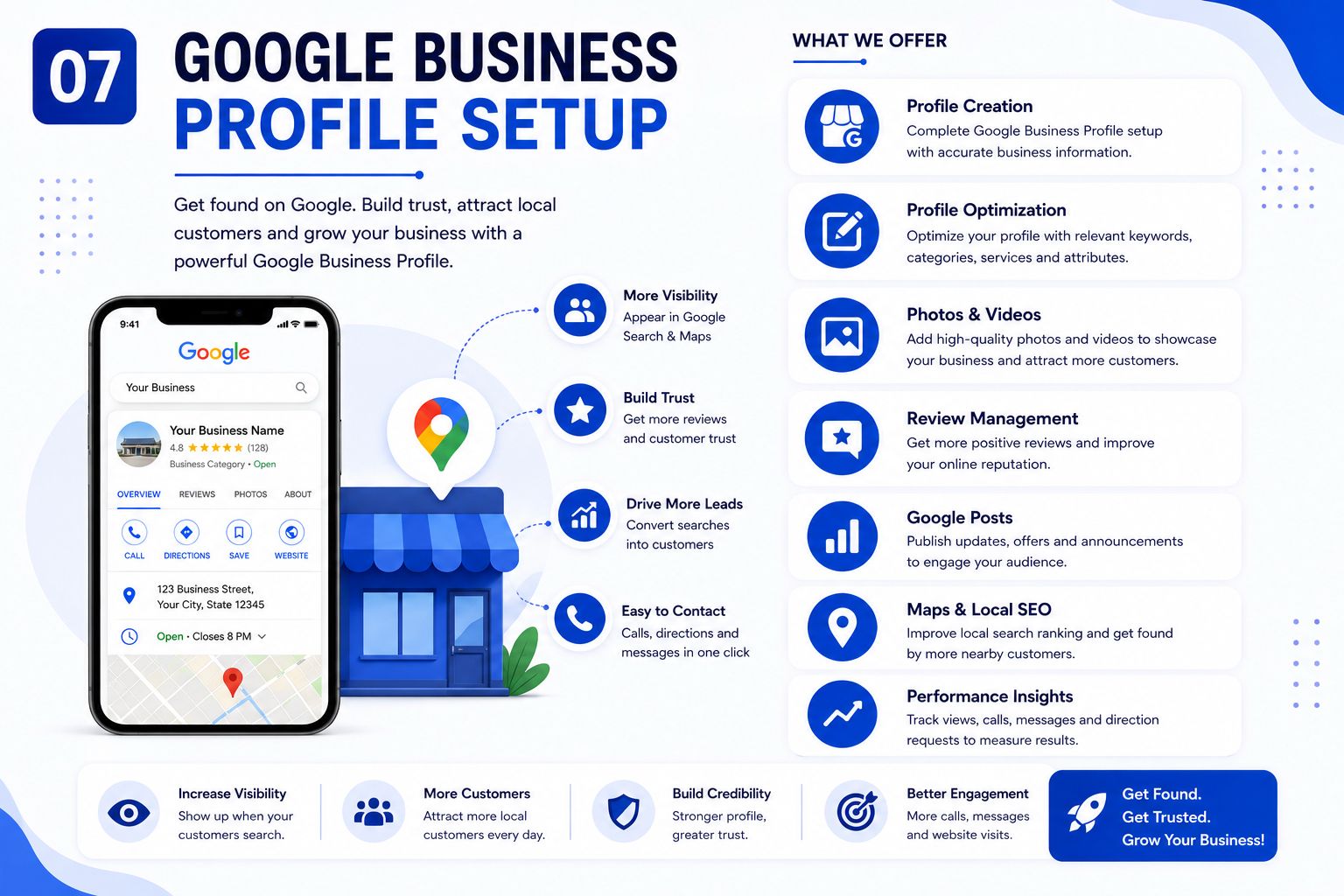 Google Business Profile Setup Infographic - NanoRays